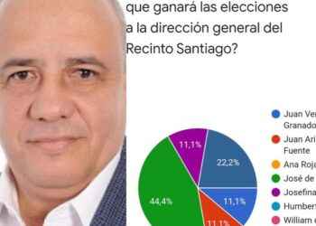 José De Luna encabeza encuesta con 44.4 % para dirigir la UASD en Santiago