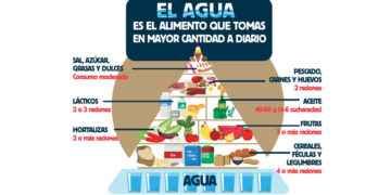 Agua mineral natural, aliada para una buena salud