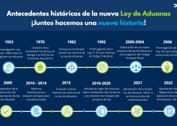 Poder Ejecutivo promulga Reglamento general de la Ley de Aduanas