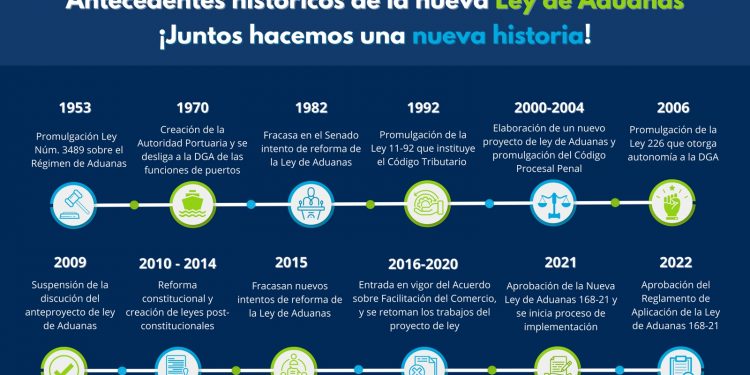 Poder Ejecutivo promulga Reglamento general de la Ley de Aduanas