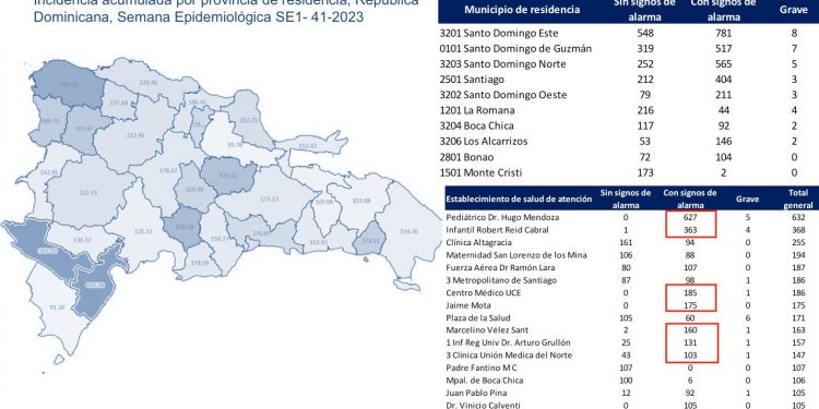 Dengue no es sinónimo de politiquería electoral