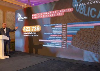 Abinader afirma que el 23.4% es la tasa de pobreza más baja de la historia