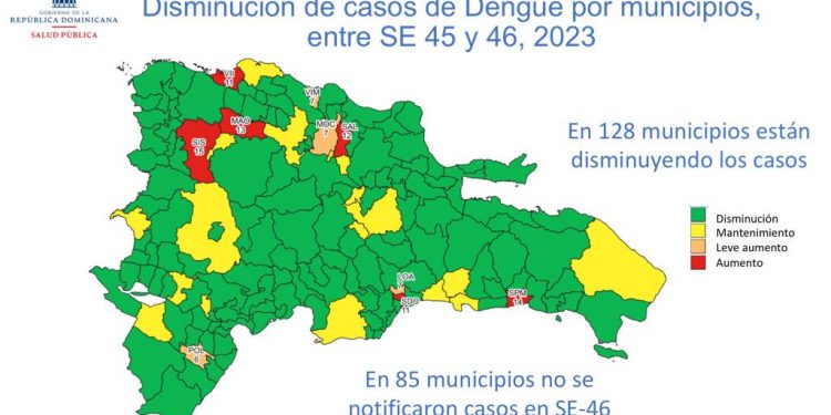 ¡Dengue desvanecido, sin catastrofismo!