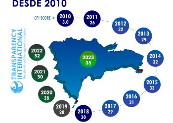 ADOCCO valora avance en la calificación del Índice de Percepción de la Corrupción de Transparencia Internacional