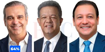 Abinader ganaría con el 64% de los encuestados según GALLUP-RCC