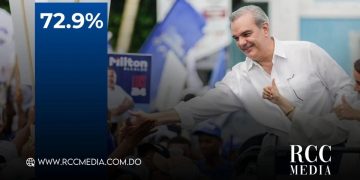 Gallup-RCC Media: más del 72% cree Abinader ganará reelección