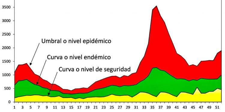 Siete intervenciones urgentes contra la violencia