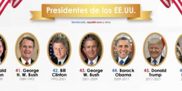 Los empleos de los últimos presidentes de EE.UU.: ¿Qué nos enseñan sobre el liderazgo?