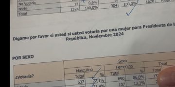 Amplio respaldo hacia una mujer como Presidenta según encuesta nacional