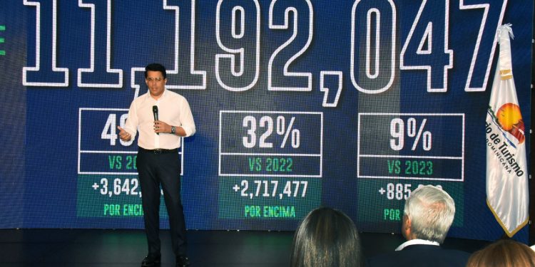 El turismo en República Dominicana marca un récord histórico en 2024 con proyecciones aún más altas para 2025