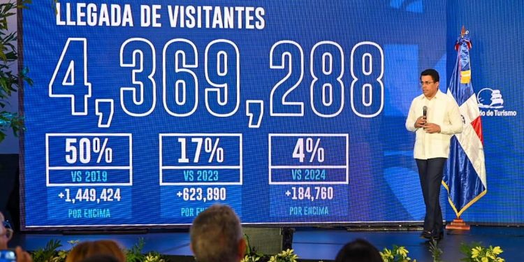 Récord histórico en turismo: más de un millón de visitantes llegaron a RD en abril