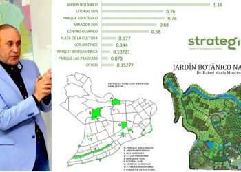 Sistema verde del Distrito Nacional