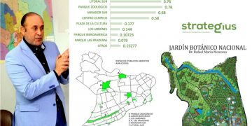 Sistema verde del Distrito Nacional
