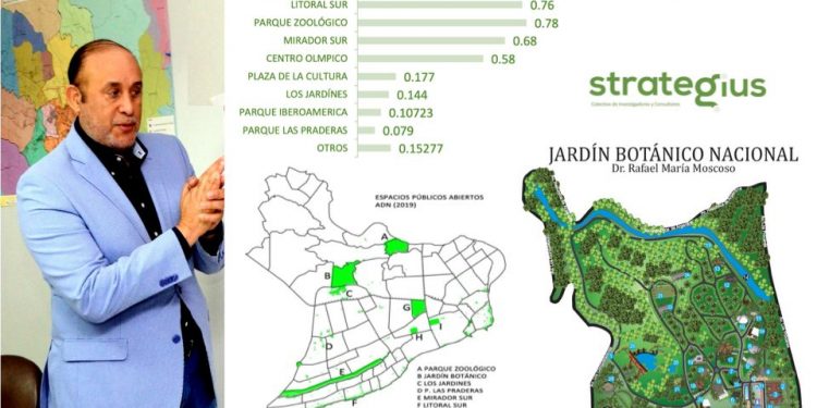 Sistema verde del Distrito Nacional