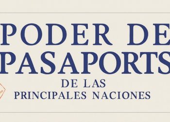 El poder del pasaporte