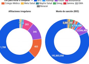 Afiliaciones falsas y sanciones blandas: ARS bajo la lupa por prácticas fraudulentas