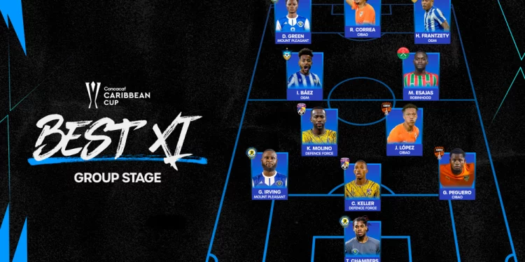 Cibao FC brilla en el Caribe: tres jugadores en el once ideal de la Copa Concacaf 2025