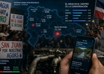 Agua, Poder y Riesgo