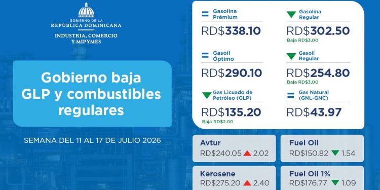 Gobierno baja el GLP y los combustibles regulares