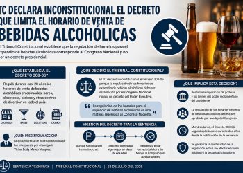 Tribunal Constitucional anula decreto sobre horarios de venta de bebidas alcohólicas
