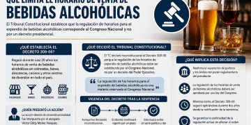 Tribunal Constitucional anula decreto sobre horarios de venta de bebidas alcohólicas