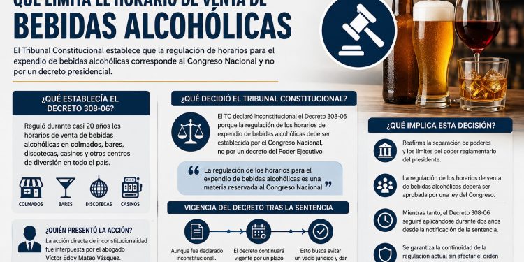 Tribunal Constitucional anula decreto sobre horarios de venta de bebidas alcohólicas