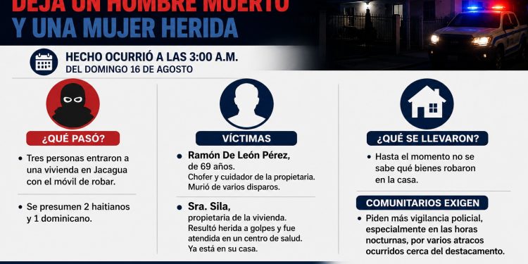 Asalto en vivienda de Jacagua deja un hombre muerto y una mujer herida