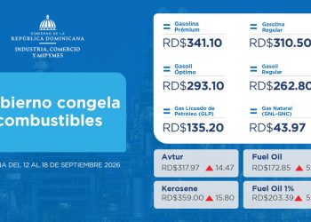 Gobierno mantiene congelados combustibles esenciales con subsidio de RD$1,631.5 millones