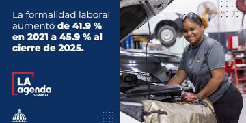 Empleo formal sube a 45.9 % y mujeres y jóvenes lideran avances en República Dominicana