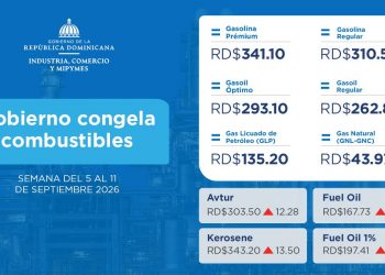 Gobierno inyecta RD$1,294.5 millones para mantener congelados principales combustibles