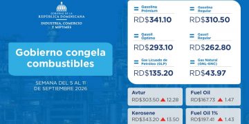 Gobierno inyecta RD$1,294.5 millones para mantener congelados principales combustibles