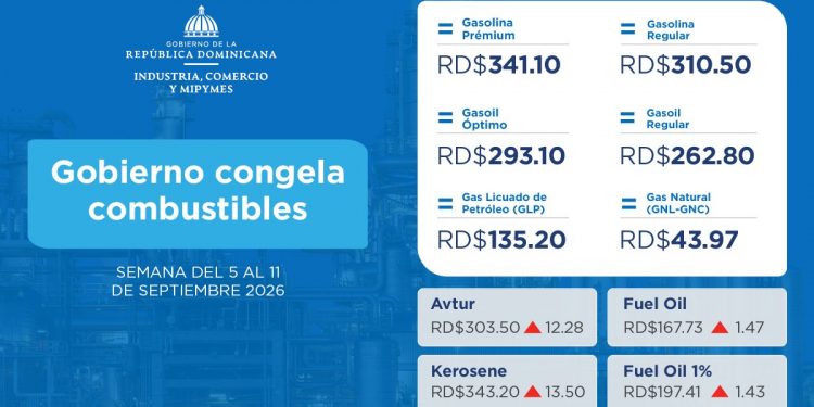 Gobierno inyecta RD$1,294.5 millones para mantener congelados principales combustibles