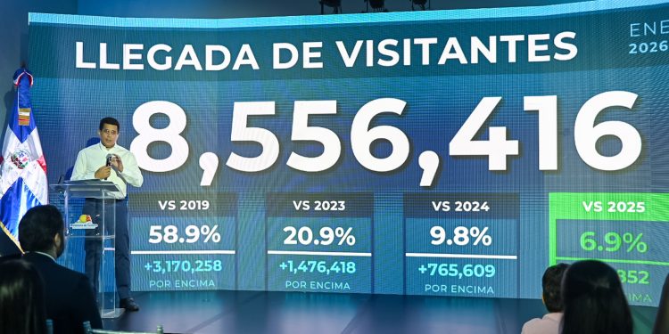 República Dominicana supera los 8.5 millones de visitantes y rompe récord turístico en 2026